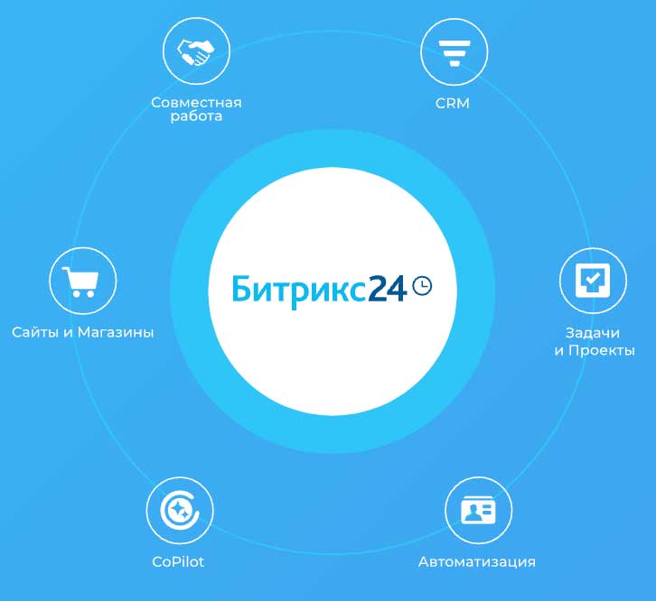 Интеграция сайта с CRM Битрикс24 в Красноярске - заказать разработку в студии Эксперт